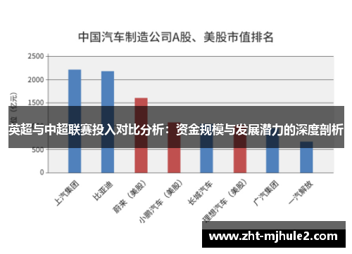 英超与中超联赛投入对比分析：资金规模与发展潜力的深度剖析