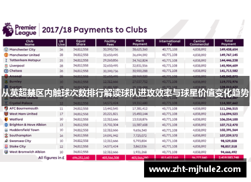 从英超禁区内触球次数排行解读球队进攻效率与球星价值变化趋势