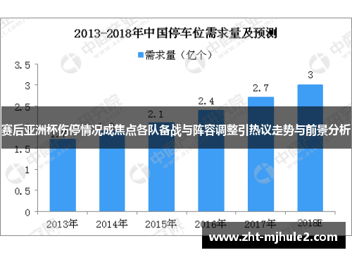 赛后亚洲杯伤停情况成焦点各队备战与阵容调整引热议走势与前景分析 赛后亚洲杯伤停情况成焦点各队备战与阵容调整引热议走势与前景分析