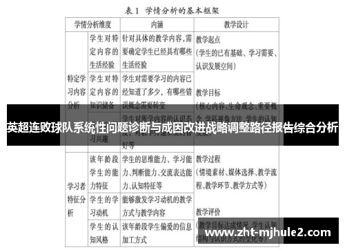 英超连败球队系统性问题诊断与成因改进战略调整路径报告综合分析 英超连败球队系统性问题诊断与成因改进战略调整路径报告综合分析