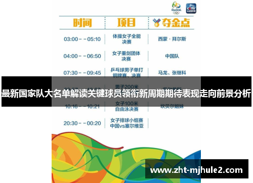 最新国家队大名单解读关键球员领衔新周期期待表现走向前景分析